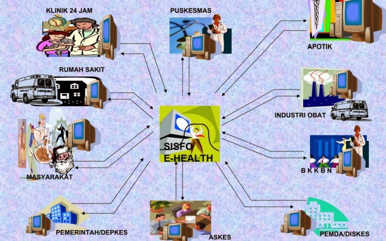 Yuk Kenali Apa Manfaat Sistem Informasi Rumah Sakit – OmniCare Blog